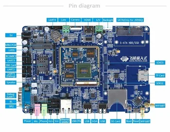 iMX6Q Комплект для разработки четырехъядерной материнской платы Cortex A9 с Ethernet/ USB/ SD / LVDS / SATA /Mini PCIE